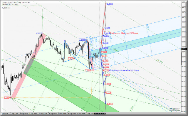 https://forex-images.ifxdb.com/userfiles/20250905/appsimage_analytics68baf80e3fce4.jpg
