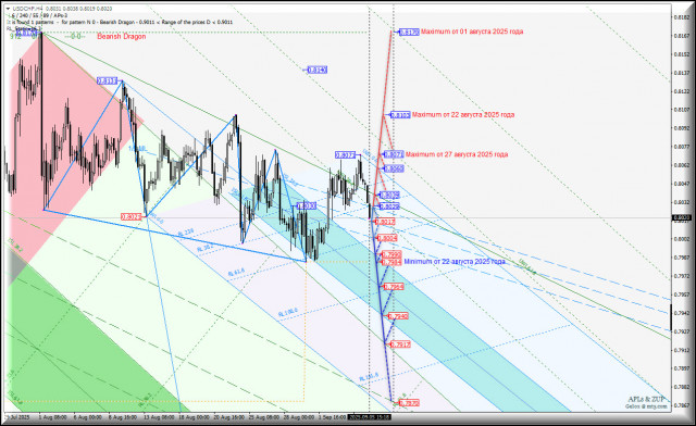 https://forex-images.ifxdb.com/userfiles/20250905/appsimage_analytics68bafd7916d46.jpg