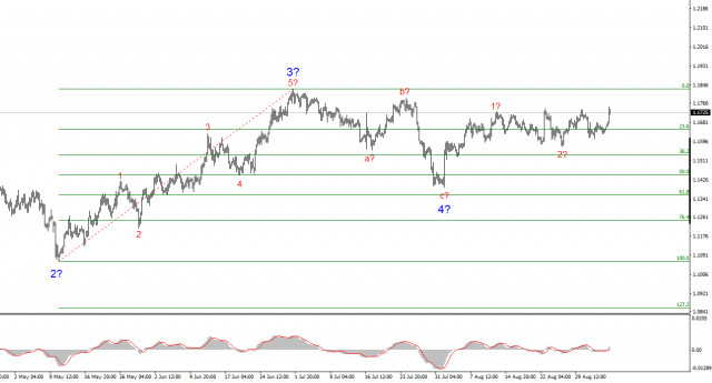 Анализ EUR/USD. 5 сентября. Судьба ставки предрешена