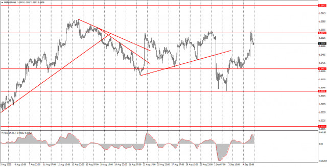 https://forex-images.ifxdb.com/userfiles/20250906/appsimage_analytics68bbddc54110c.jpg