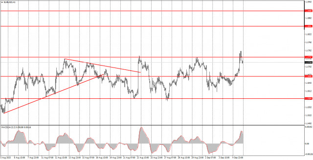 https://forex-images.ifxdb.com/userfiles/20250906/appsimage_analytics68bbe5df11c2c.jpg
