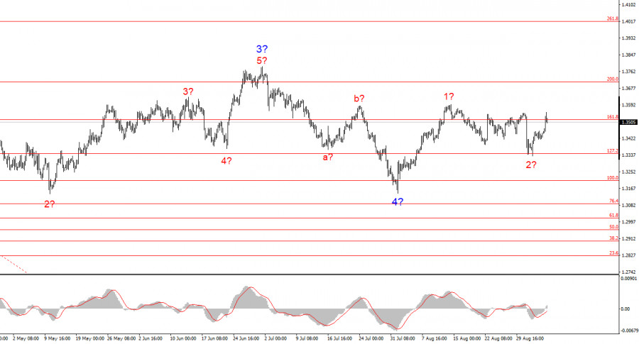 analytics68bd9194d72ec.jpg