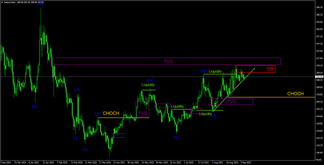 https://forex-images.ifxdb.com/userfiles/20250907/appsimage_analytics68bd063e91c93.jpg