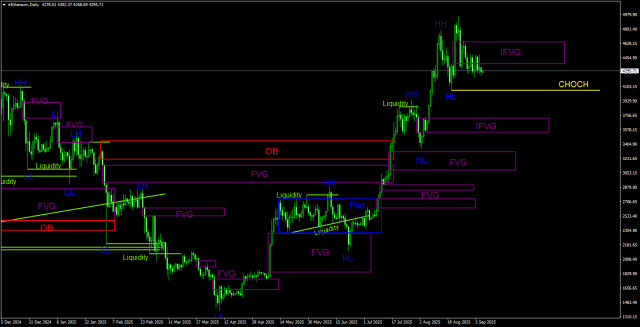 https://forex-images.ifxdb.com/userfiles/20250907/appsimage_analytics68bd0f8d3d0e4.jpg