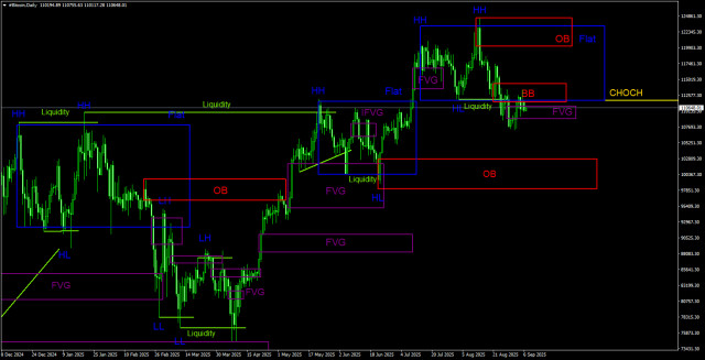 https://forex-images.ifxdb.com/userfiles/20250907/appsimage_analytics68bd20916eb88.jpg