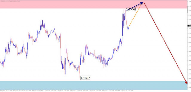 https://forex-images.ifxdb.com/userfiles/20250907/appsimage_analytics68bd77216b516.jpg