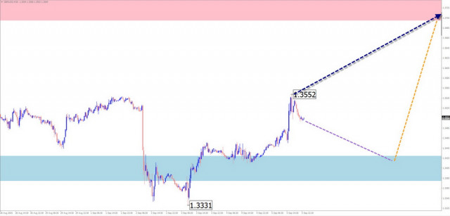 https://forex-images.ifxdb.com/userfiles/20250907/appsimage_analytics68bd785f5a8ed.jpg