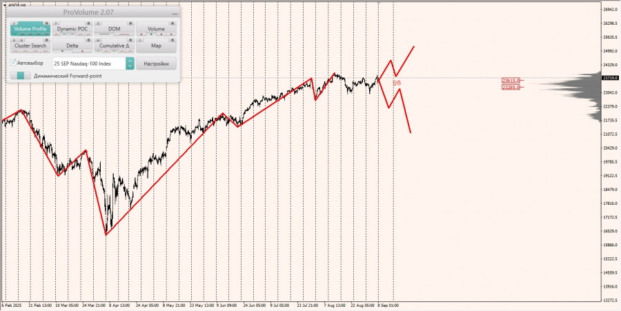 Изображение больше не актуально