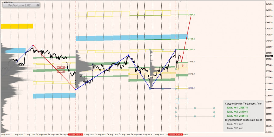 Изображение больше не актуально