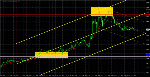 https://forex-images.ifxdb.com/userfiles/20250908/appsimage_analytics68be1dfe0fcf5.jpg