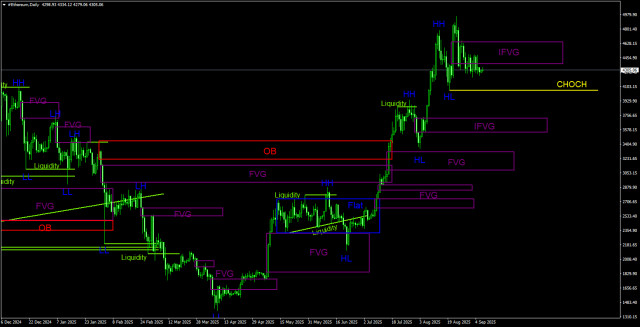 https://forex-images.ifxdb.com/userfiles/20250908/appsimage_analytics68be547cd298e.jpg