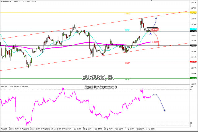 https://forex-images.ifxdb.com/userfiles/20250908/appsimage_analytics68be6cd4e4631.jpg