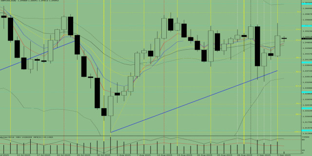 https://forex-images.ifxdb.com/userfiles/20250908/appsimage_analytics68be710a8a796.jpg