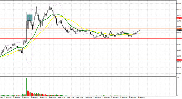 EUR/USD: план на европейскую сессию 8 сентября. Commitment of Traders COT-отчеты (разбор вчерашних сделок). Евро сумел вырасти против доллара
