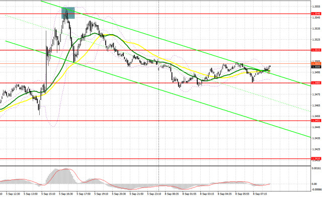 GBP/USD: план на европейскую сессию 8 сентября. Commitment of Traders COT-отчеты (разбор вчерашних сделок). Фунт дотянулся до 1.3548