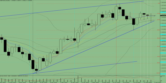 GBP/USD. Technical analysis for the week of September 8–13