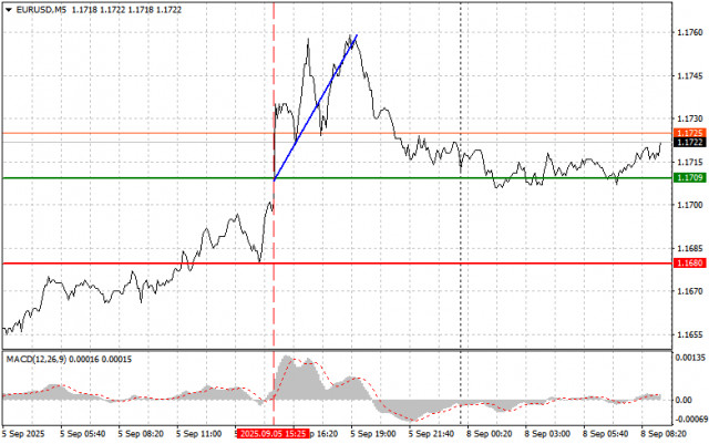 https://forex-images.ifxdb.com/userfiles/20250908/appsimage_analytics68be77c72b712.jpg