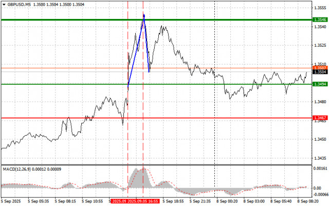 https://forex-images.ifxdb.com/userfiles/20250908/appsimage_analytics68be78008058f.jpg