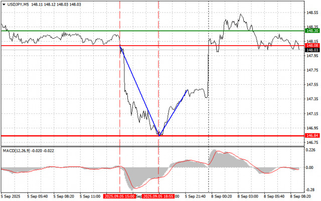 https://forex-images.ifxdb.com/userfiles/20250908/appsimage_analytics68be783621136.jpg