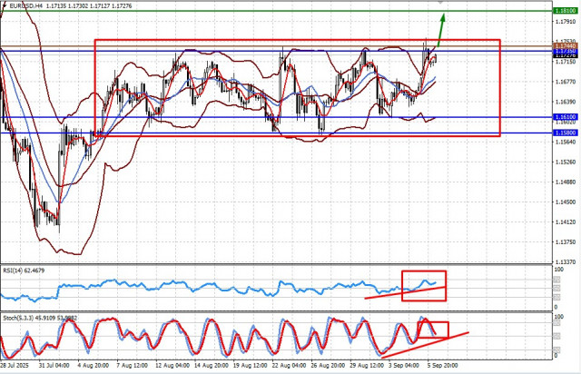 https://forex-images.ifxdb.com/userfiles/20250908/appsimage_analytics68be870b63935.jpg