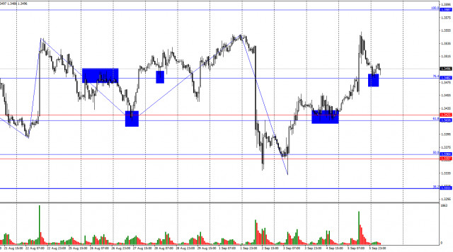 https://forex-images.ifxdb.com/userfiles/20250908/appsimage_analytics68be870fdf528.jpg