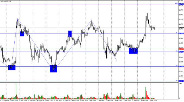 https://forex-images.ifxdb.com/userfiles/20250908/appsimage_analytics68be87874c5eb.jpg