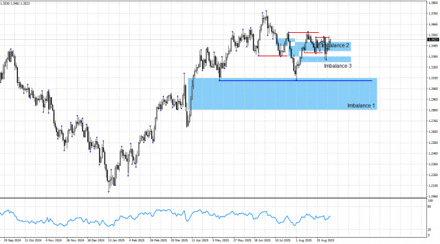 https://forex-images.ifxdb.com/userfiles/20250908/appsimage_analytics68bef5c6dd912.jpg