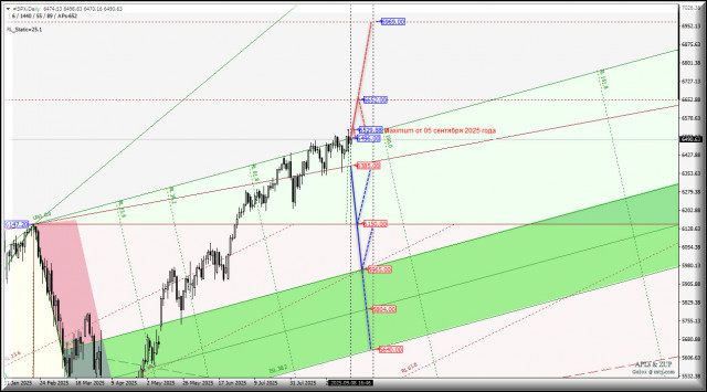 #SPX - S&amp;P 500 Index - "флет" 6385.00 - 6496.00 продолжится? Комплексный анализ - вилы Эндрюса APLs &amp; ZUP - с 09 сентября 2025 