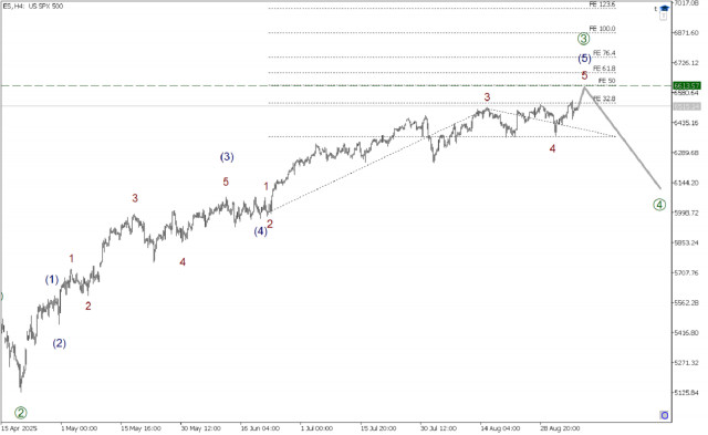 SP500 8 сентября. Неделя начинается с продолжения бычей волны 5.