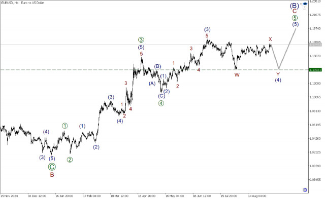 https://forex-images.ifxdb.com/userfiles/20250908/appsimage_analytics68beffe072521.jpg