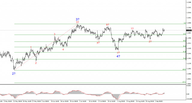 https://forex-images.ifxdb.com/userfiles/20250908/appsimage_analytics68bf07425a3ed.jpg