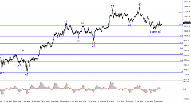 https://forex-images.ifxdb.com/userfiles/20250908/appsimage_analytics68bf21f24d71b.jpg