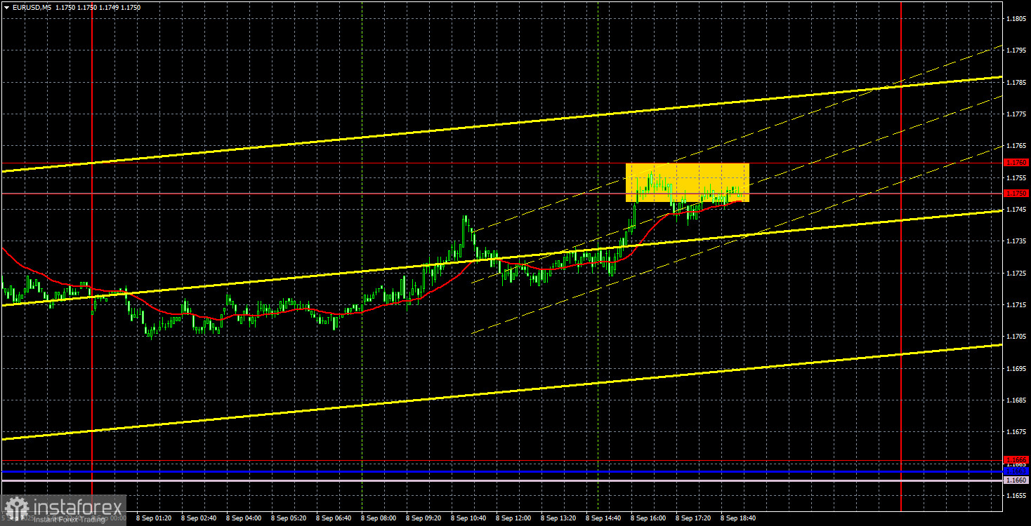 Торговые рекомендации и разбор сделок по EUR/USD на 9 сентября. Восходящий тренд набирает обороты.