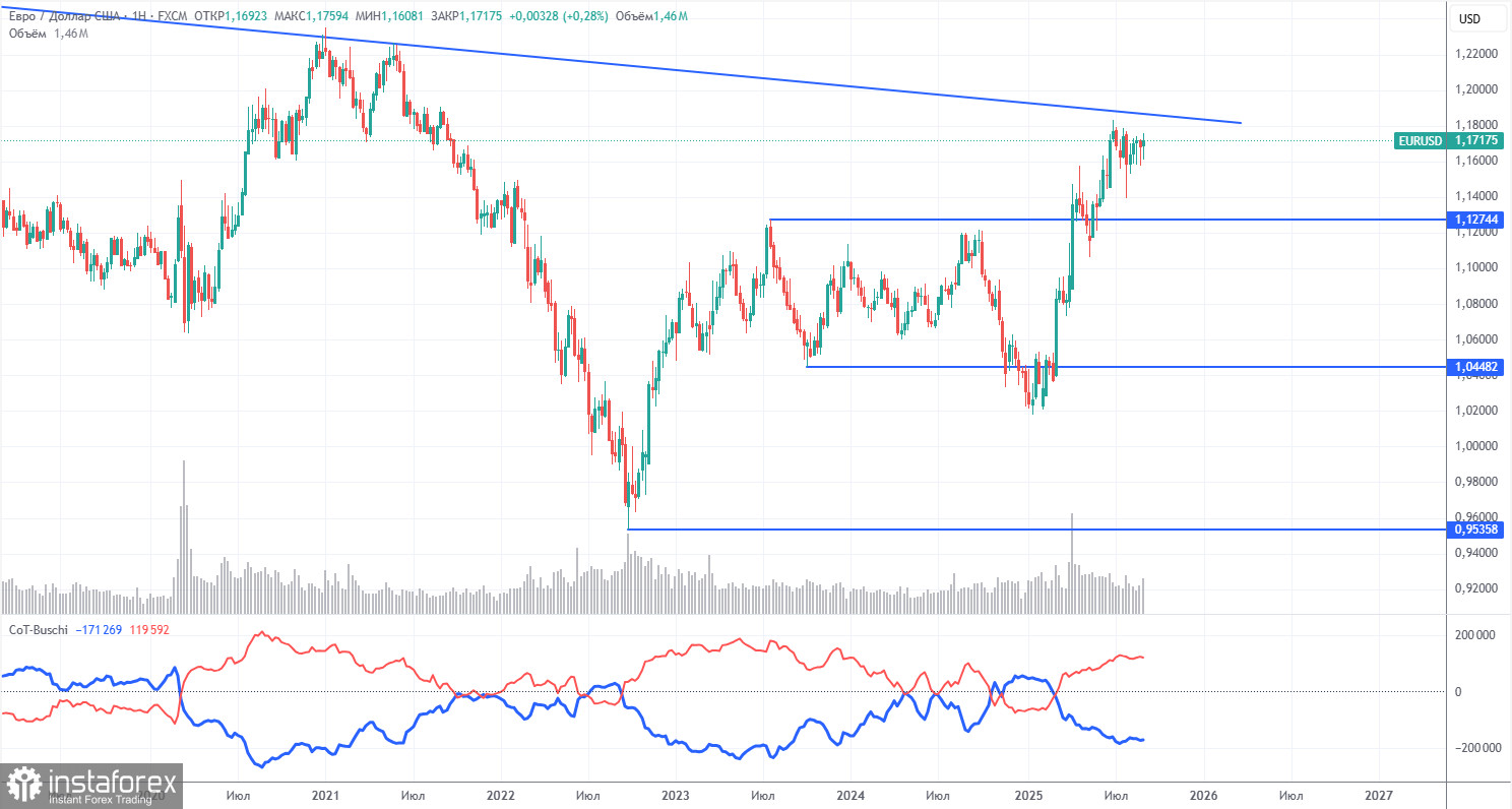 Торговые рекомендации и разбор сделок по EUR/USD на 9 сентября. Восходящий тренд набирает обороты.