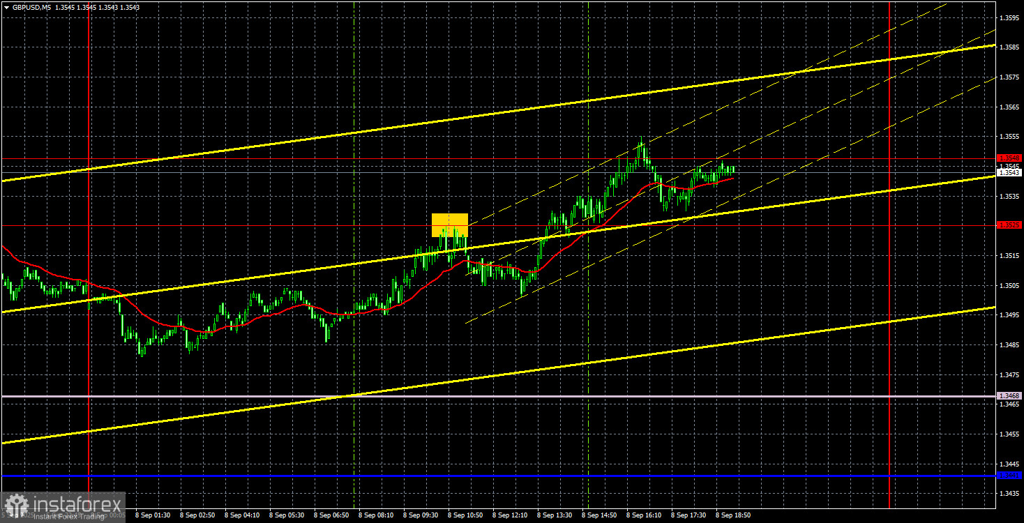 Торговые рекомендации и разбор сделок по GBP/USD на 9 сентября. Не хватает только еще одних Нонфармов.