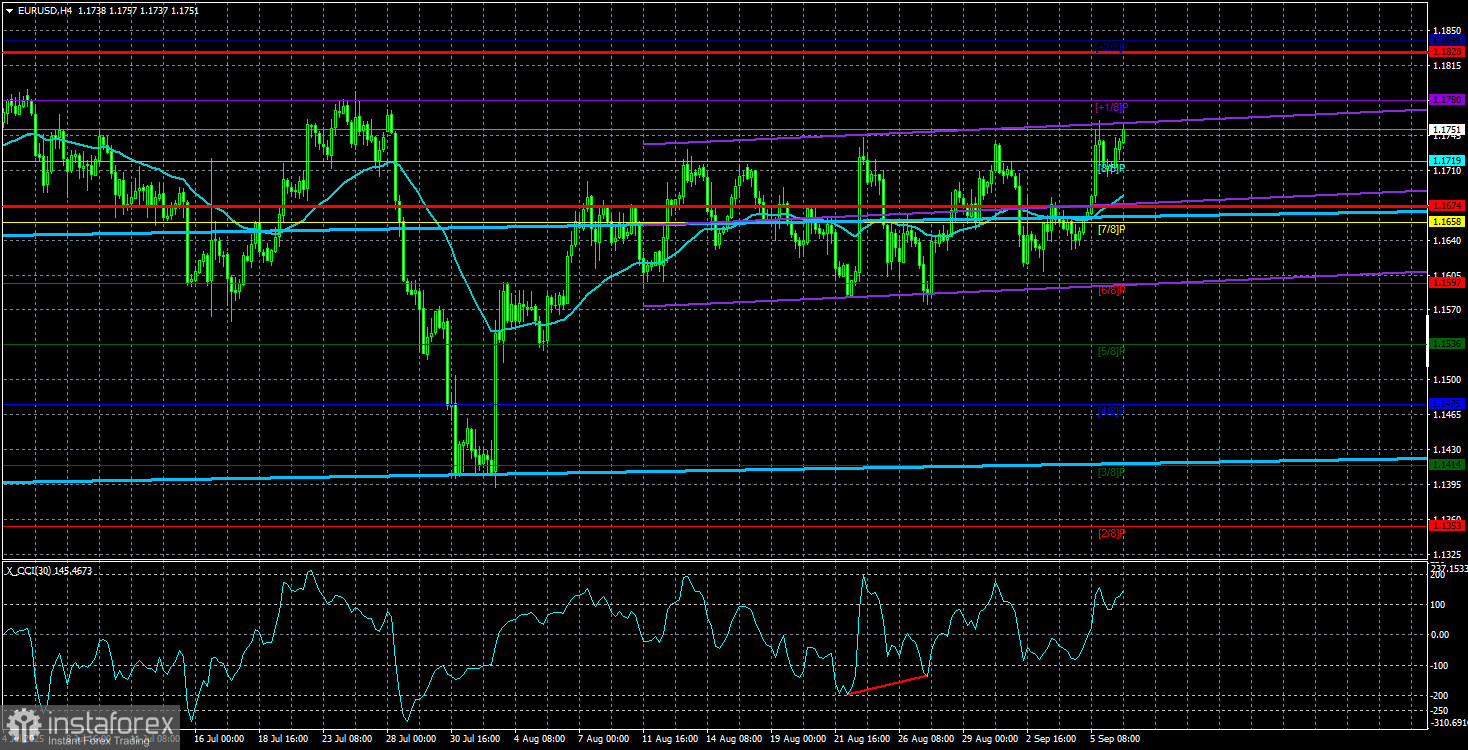 Обзор пары EUR/USD. 9 сентября. Доллар достаточно отдохнул. Трамп не дремлет.