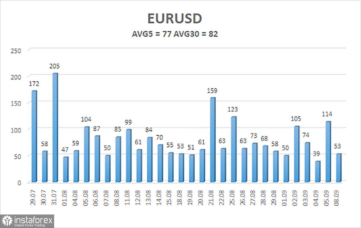 Обзор пары EUR/USD. 9 сентября. Доллар достаточно отдохнул. Трамп не дремлет.