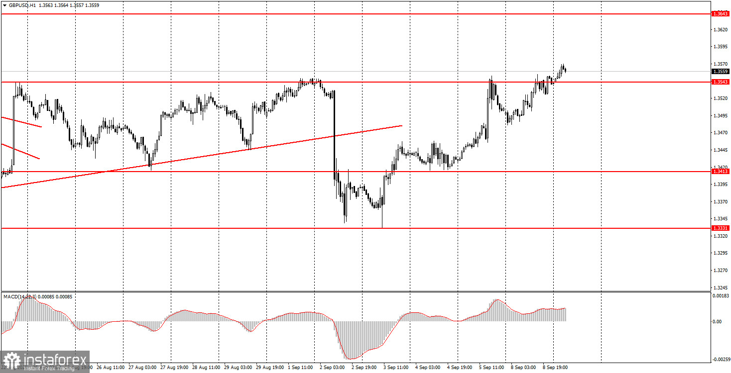 Как торговать валютную пару GBP/USD 9 сентября? Простые советы и разбор сделок для новичков. 