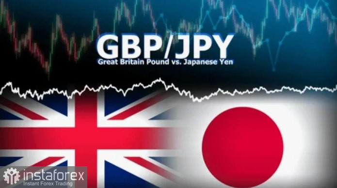 GBP/JPY. Анализ цен. Прогноз. Бюджетные проблемы могут ограничить дальнейший рост фунта стерлингов и помешать любым попыткам восстановления