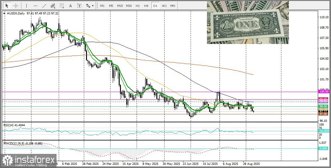 GBP/JPY. Анализ цен. Прогноз. Бюджетные проблемы могут ограничить дальнейший рост фунта стерлингов и помешать любым попыткам восстановления