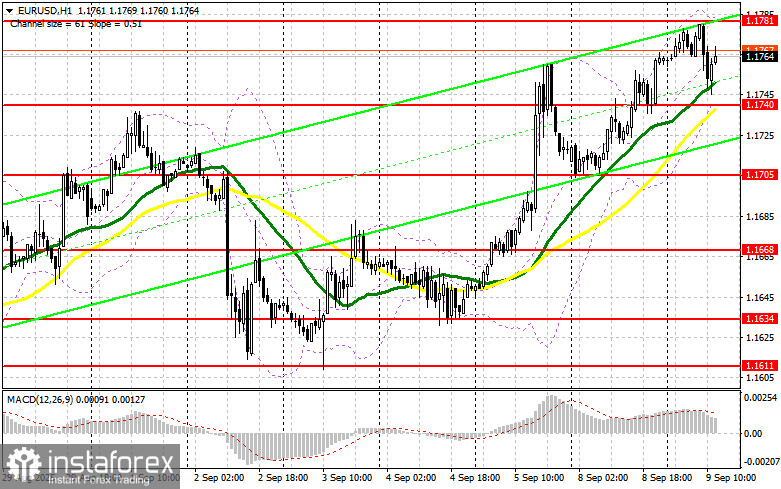 EUR/USD: план на американскую сессию 9 сентября (разбор утренних сделок). Евро не справился с 1.1781