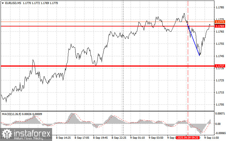 EURUSD: простые советы по торговле для начинающих трейдеров на 9 сентября (американская сессия)