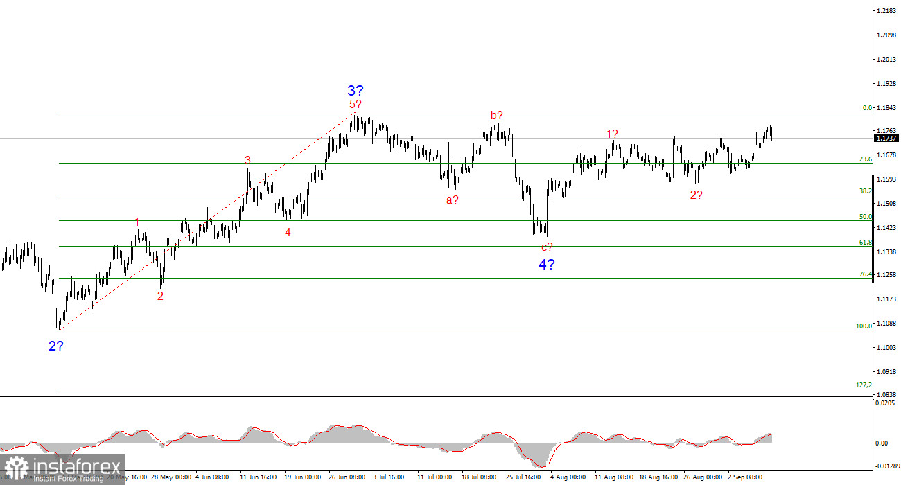 Анализ EUR/USD. 9 сентября. Неожиданное затишье