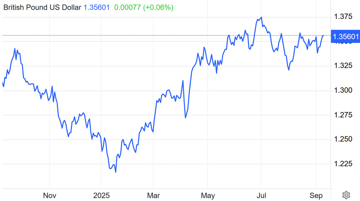 GBP/USD. Дешевый актив или «ловушка доверия»