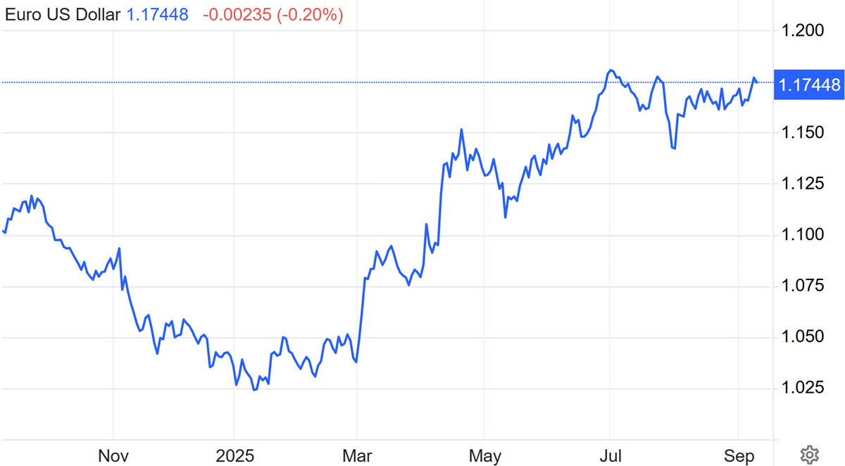 GBP/USD. Дешевый актив или «ловушка доверия»