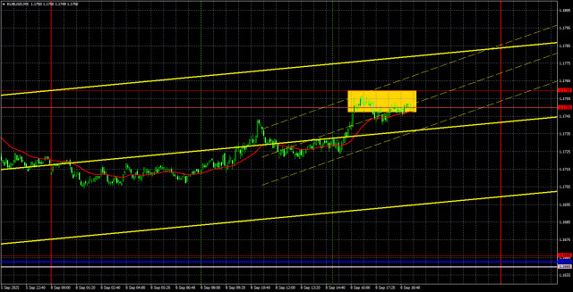 Торговые рекомендации и разбор сделок по EUR/USD на 9 сентября. Восходящий тренд набирает обороты.