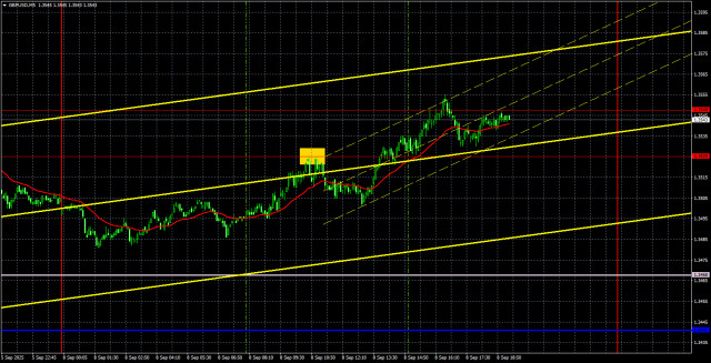 Торговые рекомендации и разбор сделок по GBP/USD на 9 сентября. Не хватает только еще одних Нонфармов.