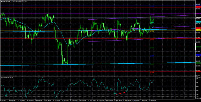 Обзор пары EUR/USD. 9 сентября. Доллар достаточно отдохнул. Трамп не дремлет.