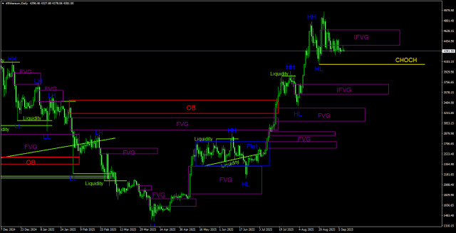 https://forex-images.ifxdb.com/userfiles/20250909/appsimage_analytics68bf99747d24e.jpg