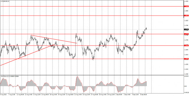 https://forex-images.ifxdb.com/userfiles/20250909/appsimage_analytics68bfa6353e0b3.jpg